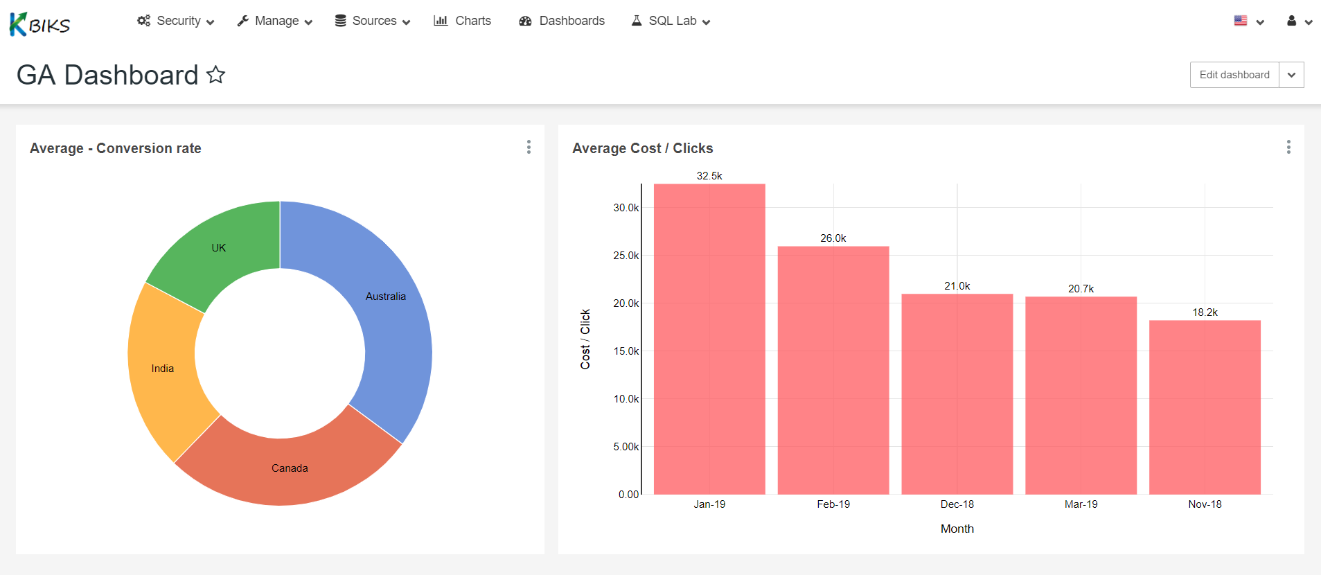 BIKS BI - Analytics Dashboard - Krato